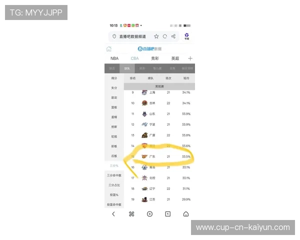 CBA整体三分命中率为何未提升，cba三分球命中率最新排名